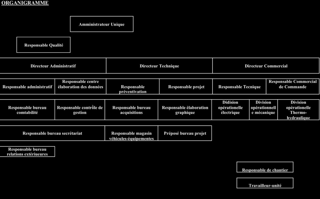 Organigramme Italcem